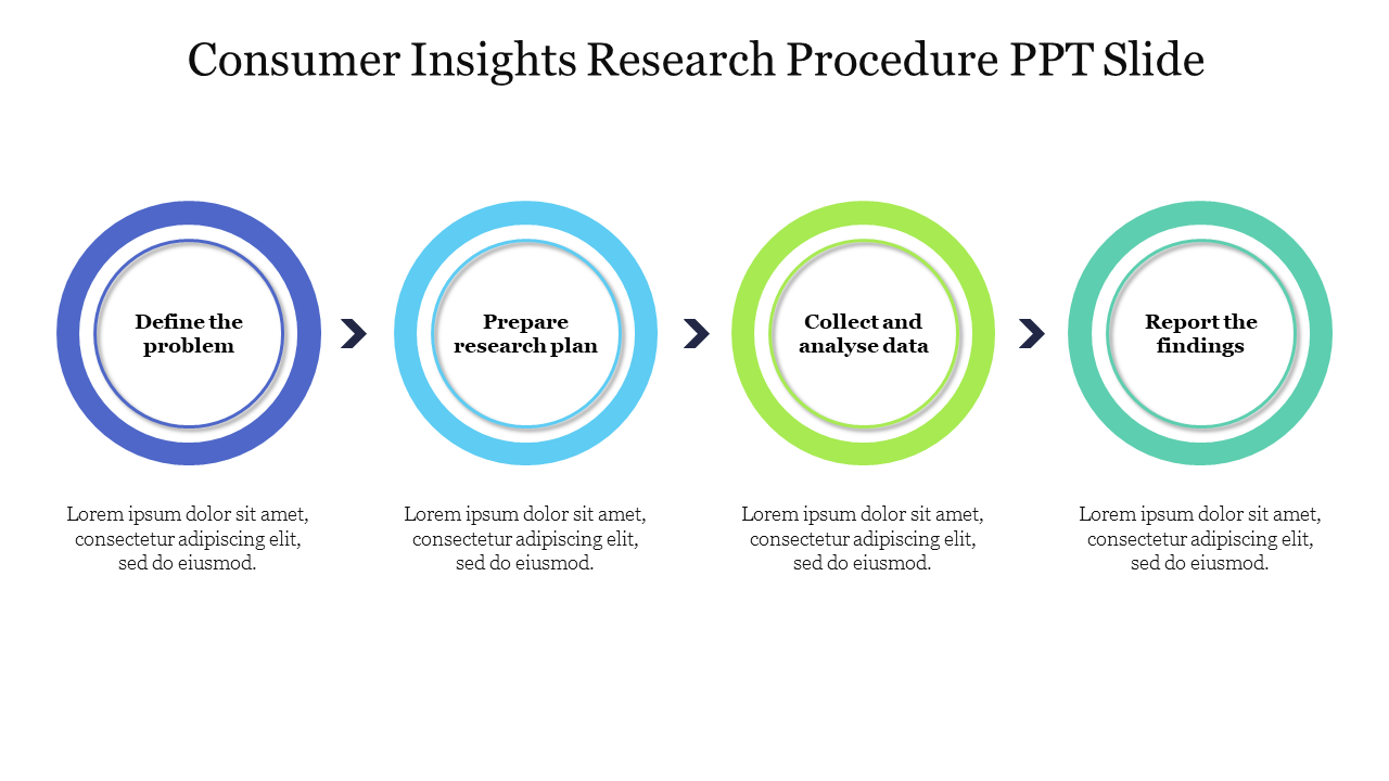 Free - Four Node Consumer Insights Research Procedure PPT Slide